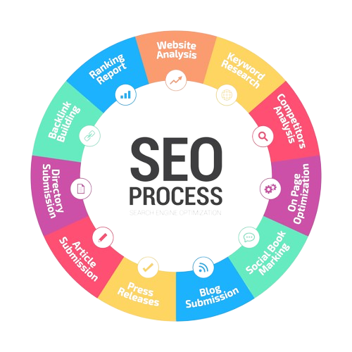 chicago seo services wheel